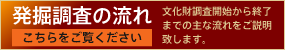 発掘調査の流れ