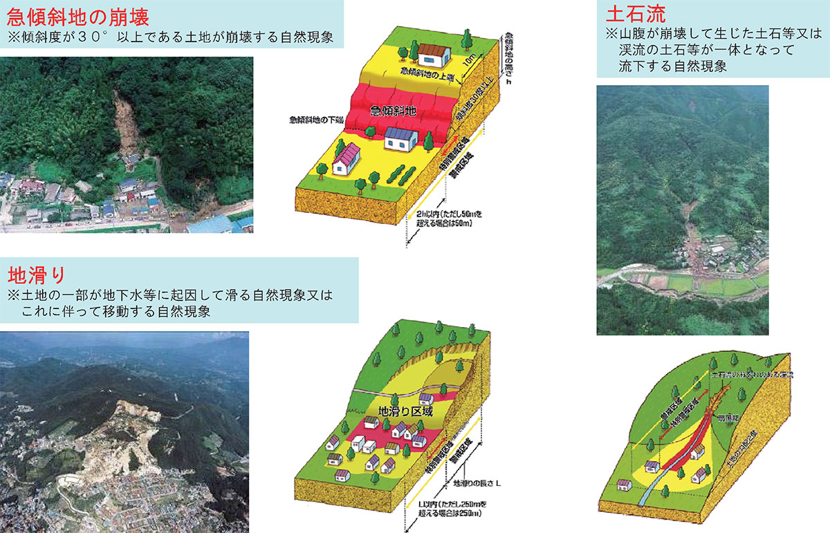 市 横浜 土砂 災害 警戒 区域